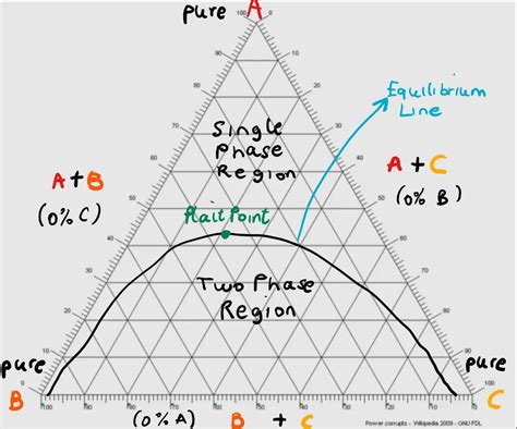 How Does Liquid Liquid Extraction Work - The Engineer's Perspective