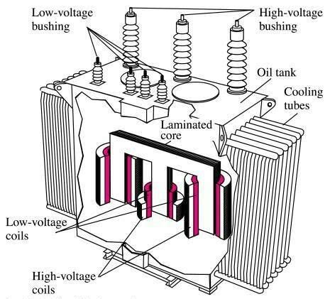 Electrical and Electronics Engineering: Construction of Power Transformer