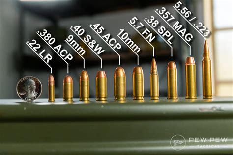 Chart Of Gun Calibers