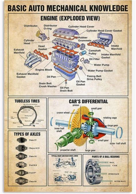 Diagram of a car engine. : r/coolguides