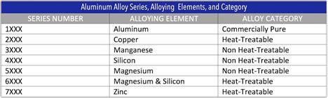 alloy chart - Taber Extrusions