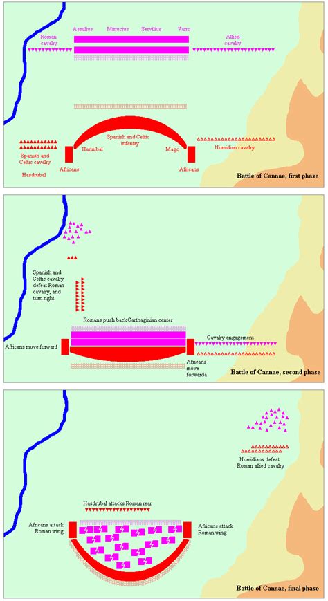 The battle of cannae: Rome's perspective | History Forum