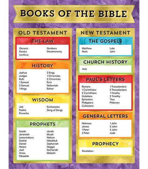 Books of the Bible Chart (17" x 22") | Carson-Dellosa