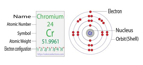 Copper(Cu) electron configuration and orbital diagram