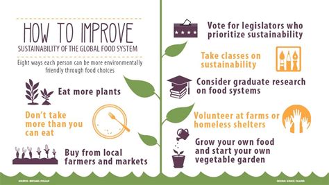 Commentary: Global food system faces challenges | The Ithacan