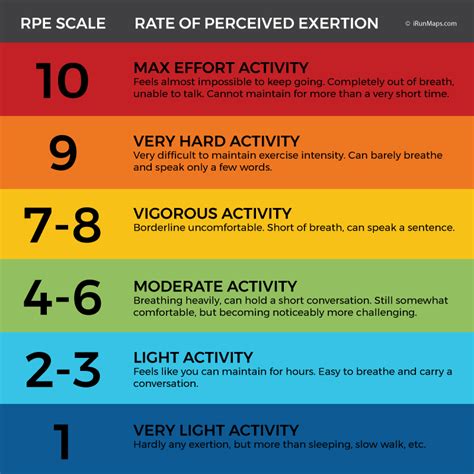 What is RPE?