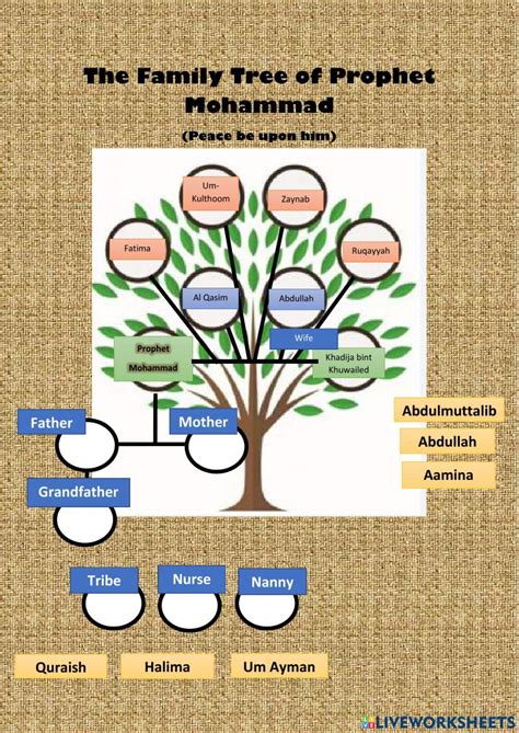 Prophet Muhammad Family Tree In Arabic, 59% OFF