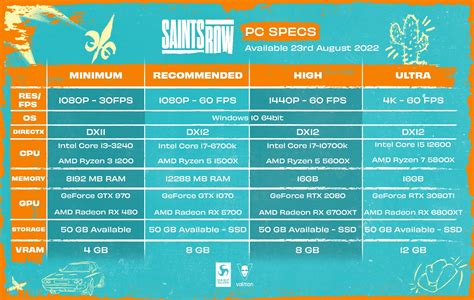 'Saints Row' reveals PC specs and requirements - Chill Box