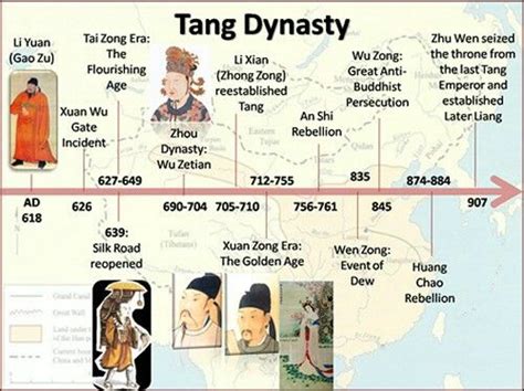 Pin by ZY on Chinese Dynasties | Chinese history, History, World ...