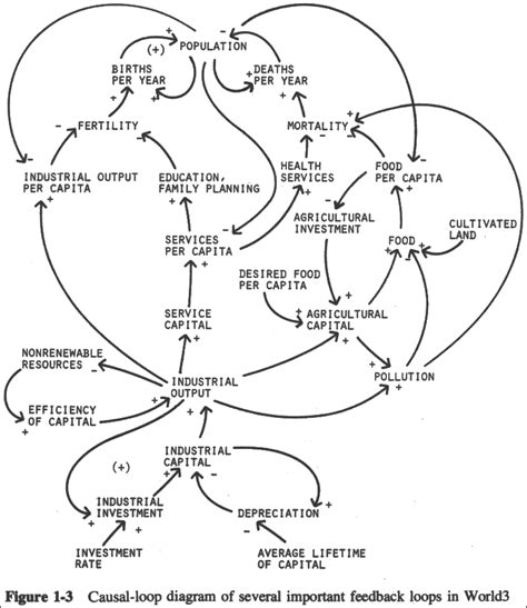 The IPAT Equation