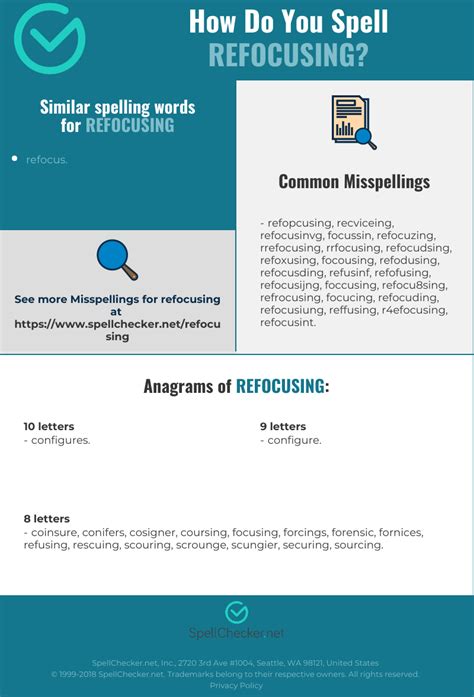 Correct spelling for refocusing [Infographic] | Spellchecker.net