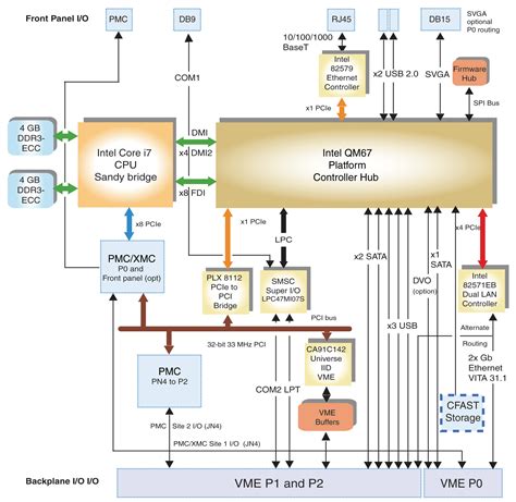 Processor Diagram With Explanation