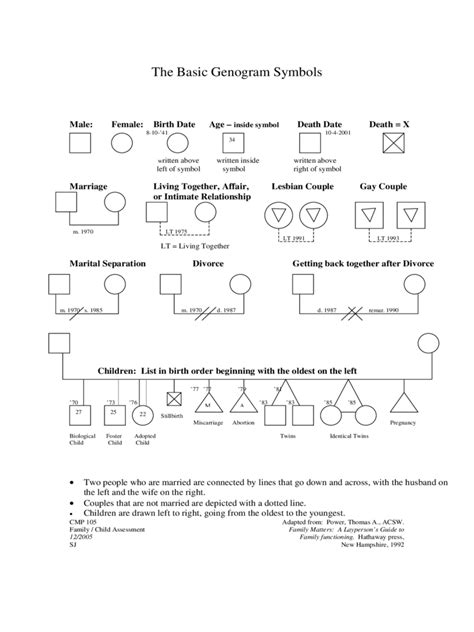 Family Genogram Template Word – KAESG BLOG