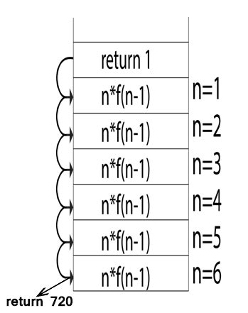 Storage Allocation - javatpoint