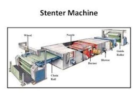 Stenter Machine Function - YouTube