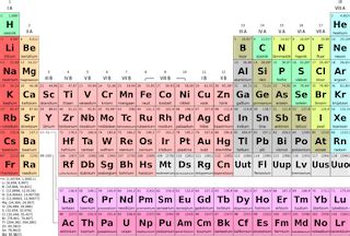 Gas Symbol Periodic Table