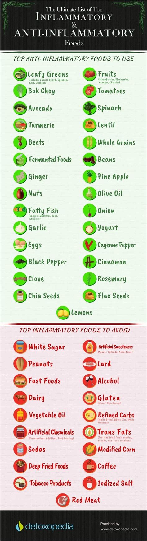 Psoriasis Diet - [infographic] The ulimate list of best inflammatory vs ...