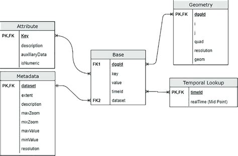 IDEAS database structure. | Download Scientific Diagram