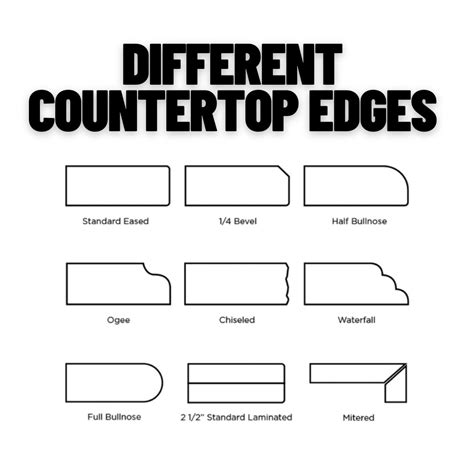 Different Countertop Edges | Which is Right For You?