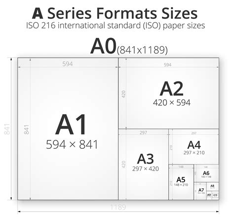 Paper Sizes and Measurements of Paper Explained - First for Paper