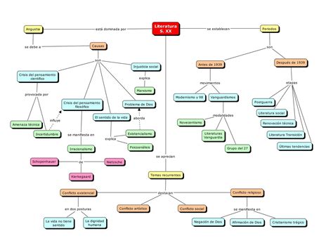 Mapa Conceptual La Literatura Images | Porn Sex Picture