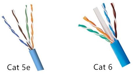 Cabo Cat5e Vs Cat6 - Qual você escolhe? - Notícias - Focc Technology Co ...