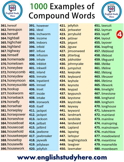 1000 Examples of Compound Words - English Study Here | Compound words ...