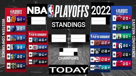 NBA playoffs standings 2022 ; NBA standings today ; NBA games today ...