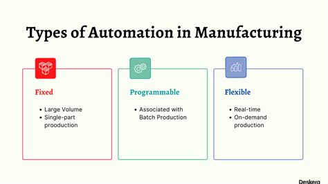 Industrial Automation Application Examples at Jason Scott blog