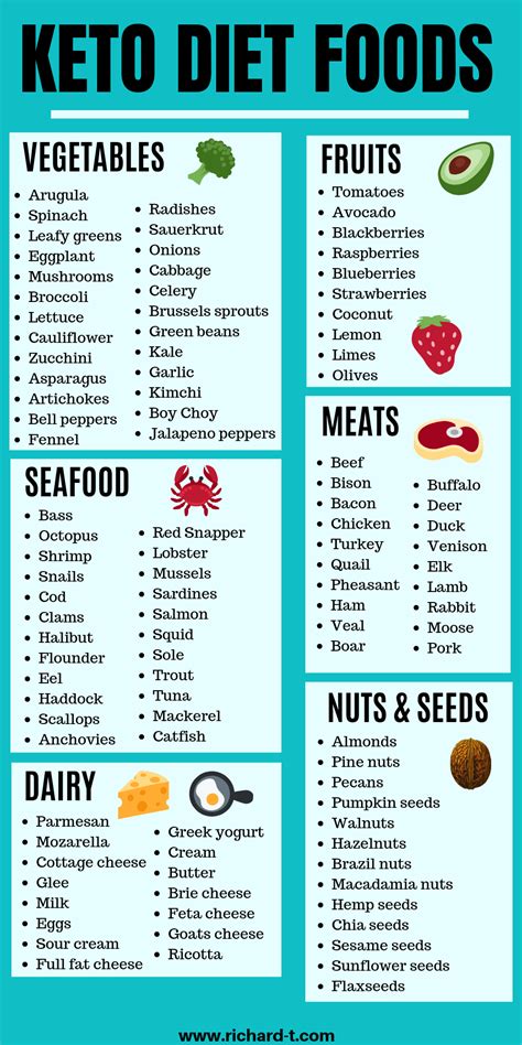 Food List For Keto Diet Printable