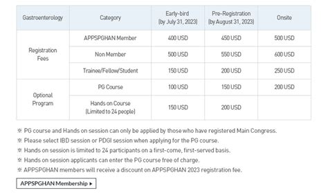 APPSPGHAN - Asian Pan-Pacific Society for Pediatric Gastroenterology ...