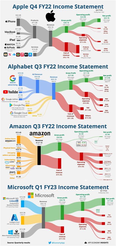 A visual guide to earnings reports. - 9GAG