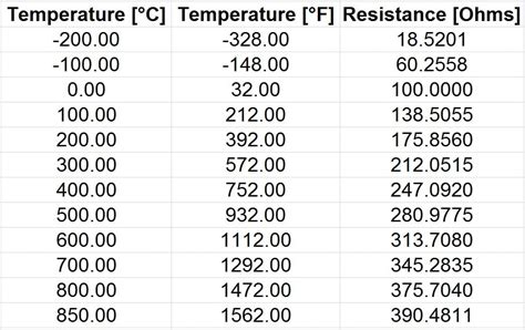 What Is A Pt100 Temperature Sensor