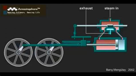 steam engine animation - YouTube