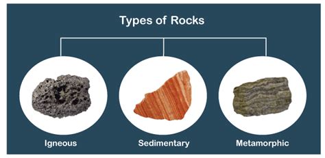 10 Types Of Rocks