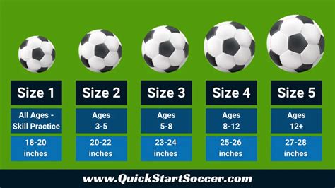 Soccer Ball Sizes Explained: What Size Ball Is Best For Each Age Group ...