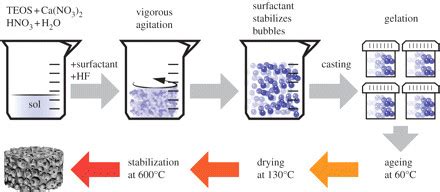 Sol-Gel Matrix for Fast Liquid Testing | Engineering.com