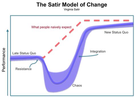 Satir Model Therapy: Theory, Principles, Limitations, And More