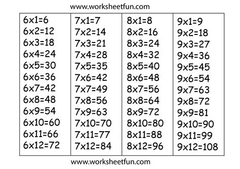 Times Table Chart – 6, 7, 8 & 9 / FREE Printable Worksheets – Worksheetfun