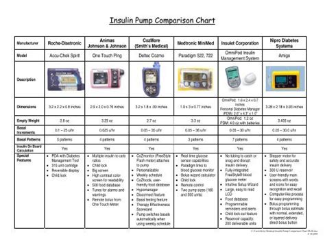 Insulin Pump Comparison Chart