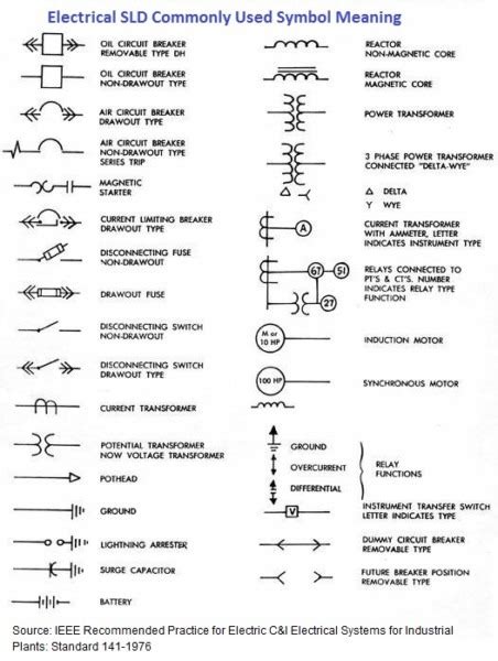 Electrical Schematics 101