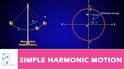 Simple Harmonic Motion Definition - Piers Alsop