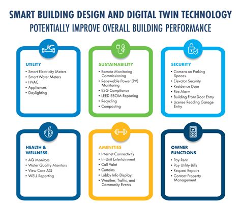 Smart Owners Choose Smart Building Design | TLC Engineering Solutions