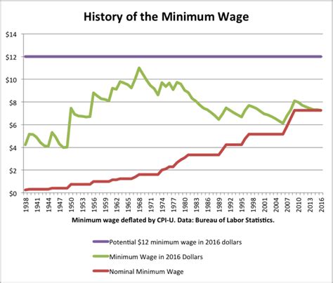 When Does Minimum Wage Increase 2024 - Bertha Cherise