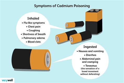 Cadmium Poisoning: Causes, Effects, and Treatment