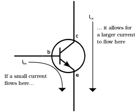 Test A Transistor - Radios-TV