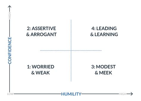 How To Be a Confident AND Humble Leader - Leaders for Leaders