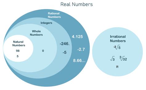 Real Number Definition and Examples - JavaTpoint