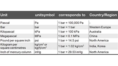 International pressure units - WIKA blog