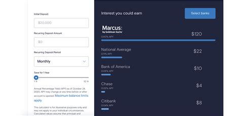 Marcus By Goldman Sachs Review: An All-In-One Tool For Managing Your ...